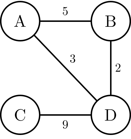 Weighted Graph